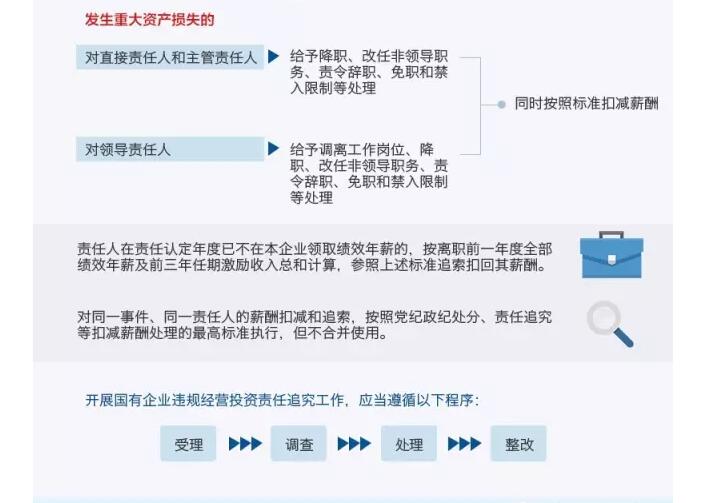 國務(wù)院發(fā)文：國企經(jīng)營者越權(quán)投標(biāo)、擅變合同、超進(jìn)度付款將嚴(yán)重追責(zé)